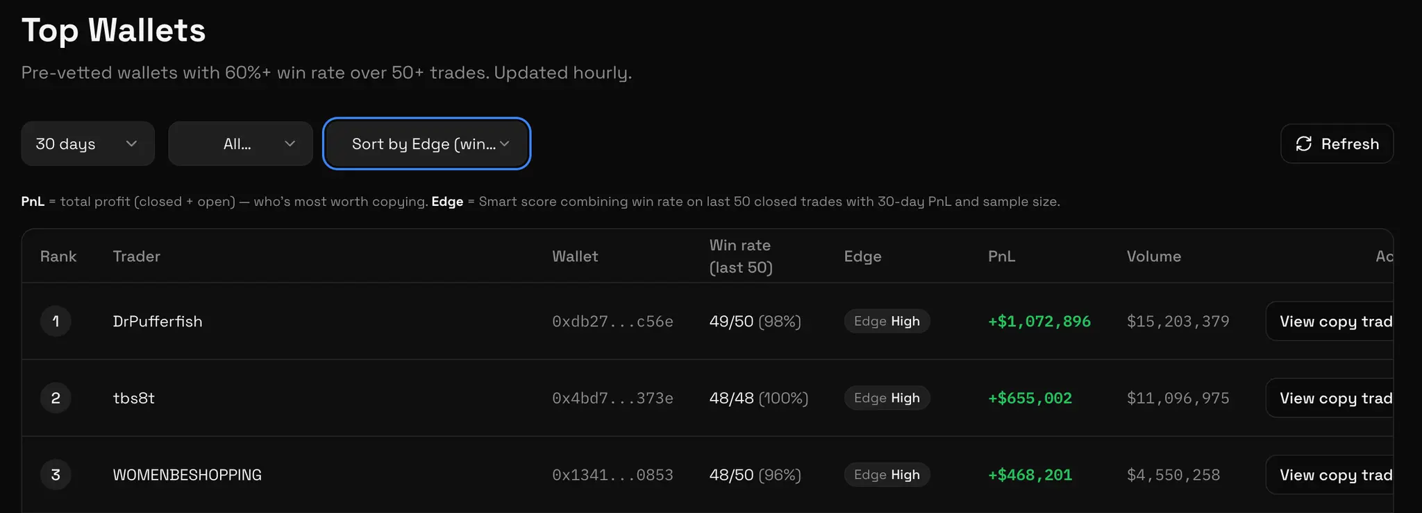 HolyPoly leaderboard reference screenshot